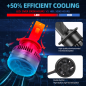 Set 2 becuri auto LED D2S 120W 20.000Lumeni CanBus Plug-and-Play fara eroare + CADOU Set 2 becuri auto LED D2S 120W 20.000Lumeni CanBus Plug-and-Play fara eroare + CADOU