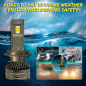 Set 2 becuri auto LED H9 110W reali 16.000Lumeni CanBus Plug-and-Play fara eroare + CADOU Set 2 becuri auto LED H9 110W reali 16.000Lumeni CanBus Plug-and-Play fara eroare + CADOU